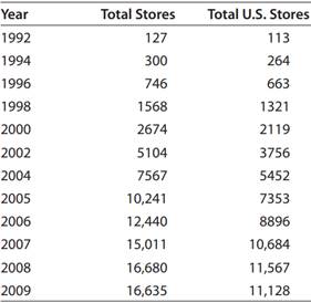 1963_total number of Starbucks stores.png